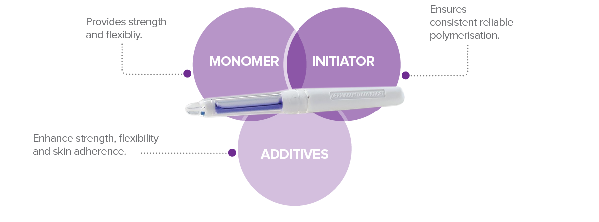 EHC-Dermabond-Landing-Page-Material_Oct-20222-kr1.png