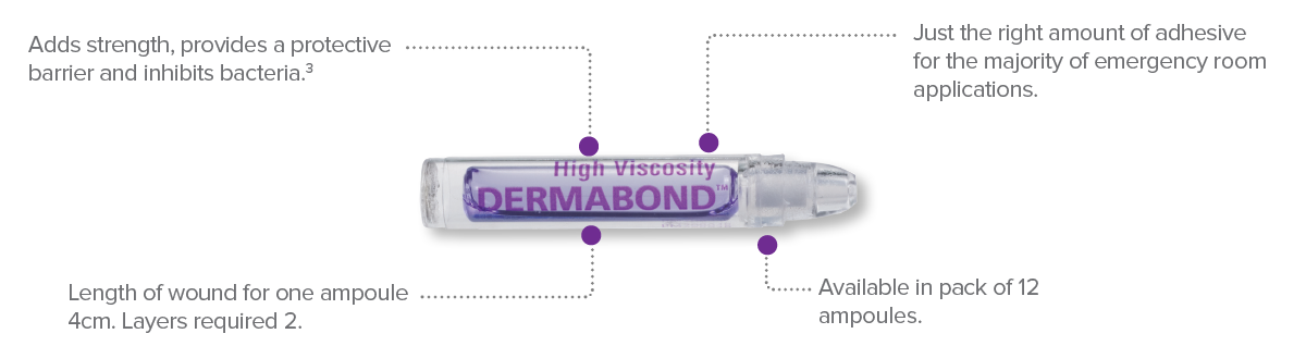 2-Octyl Cyanoacrylate (Dermabond) Wound Adhesives: Product, Design  Features, Indications