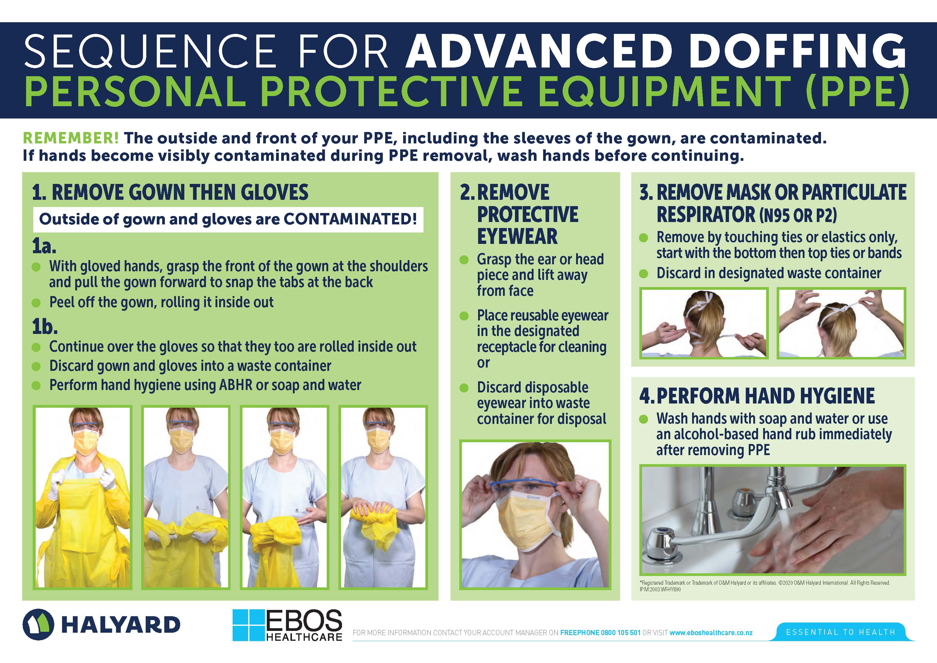 Sequence for Advanced Doffing